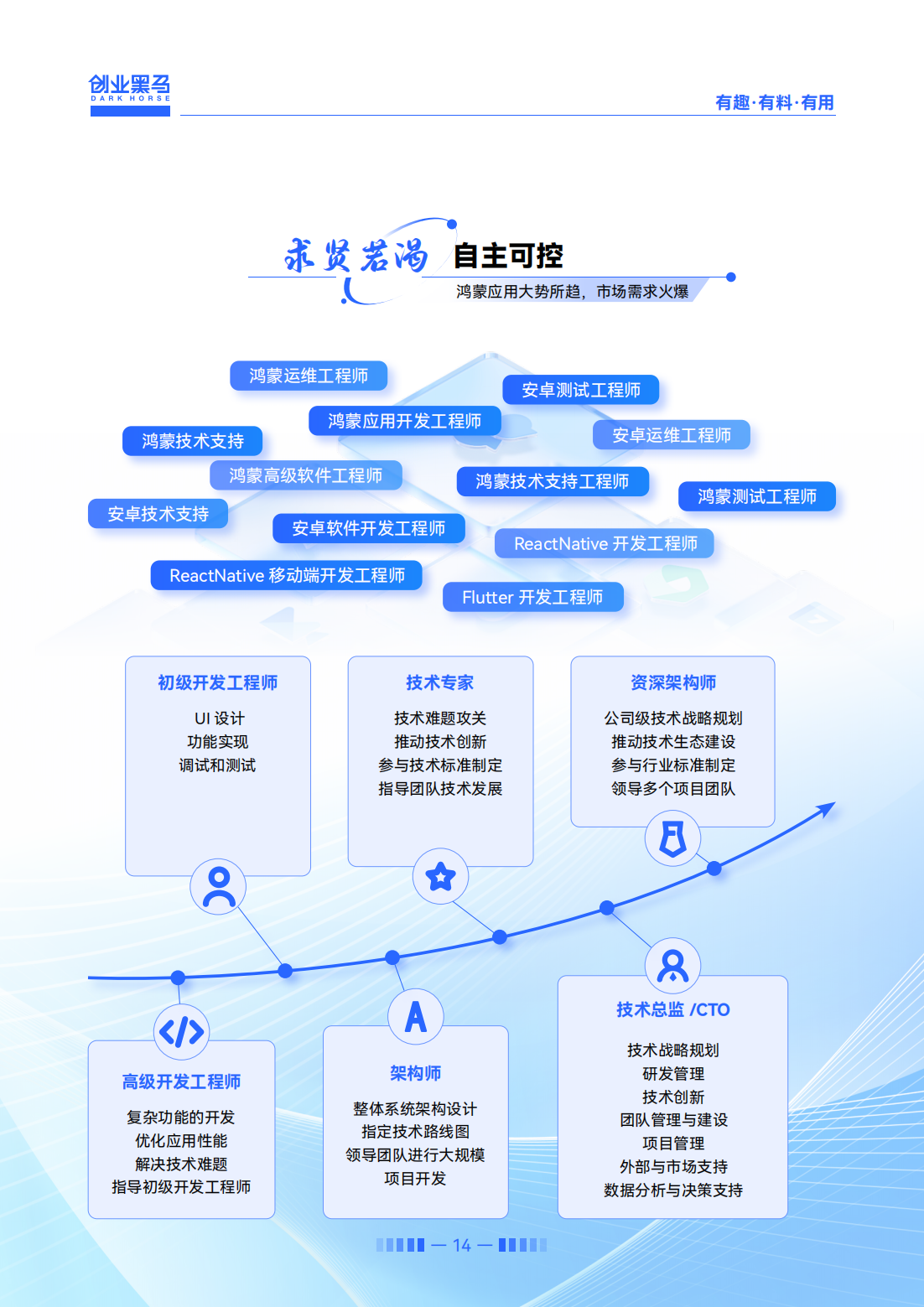 鴻蒙應(yīng)用開發(fā)課程-2025_14.png